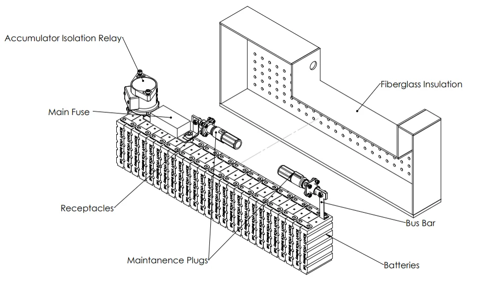 Battery Segment Design